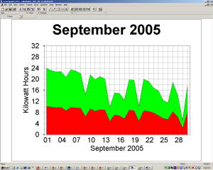Solar Power Graph